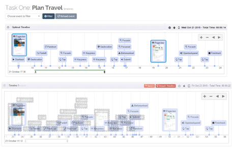 Timelines for Mobile Web Usability Evaluation