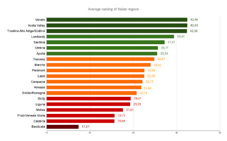 Municipality2HTTPS: A study on HTTPS protocol's usage in Italian municipalities’ websites.